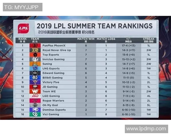 CSGO赛事揭秘：深入分析RNG战队的实力与战术布局